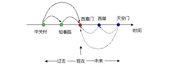 集智