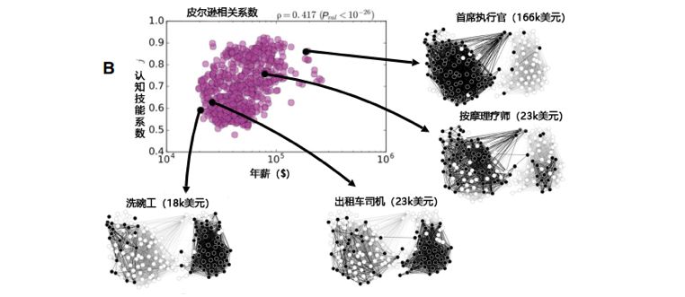 集智