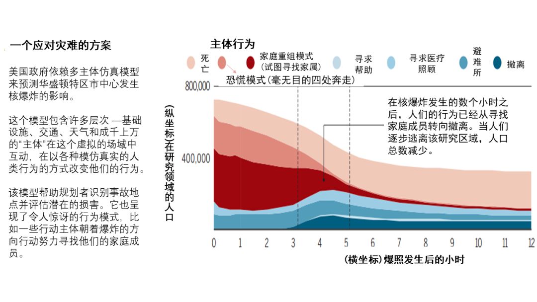 集智