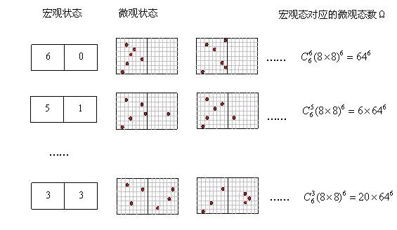 集智