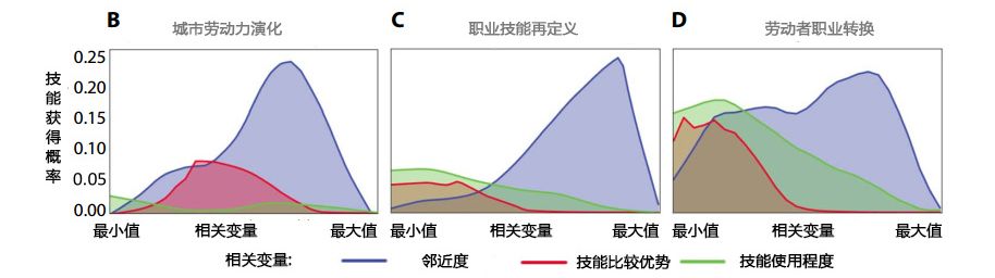 集智