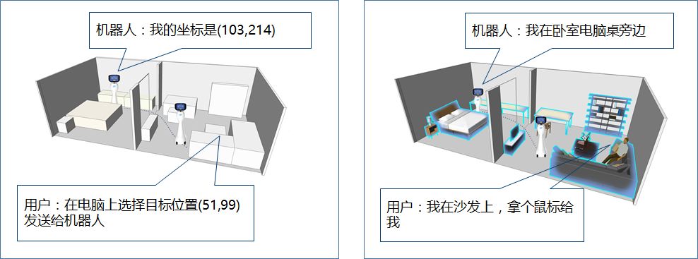 集智