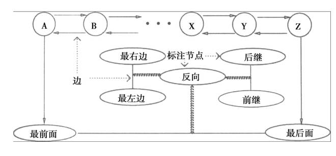 集智