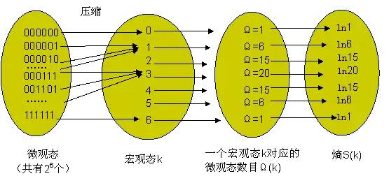 集智