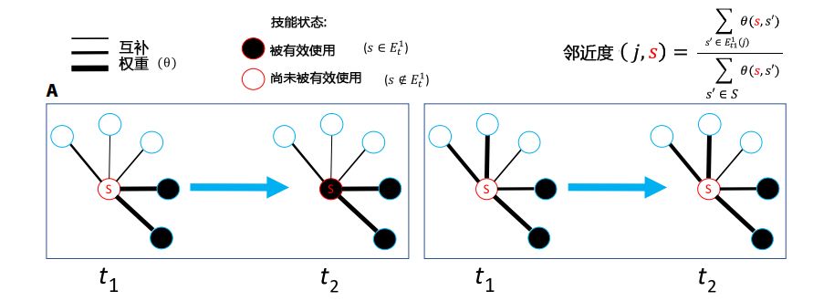 集智