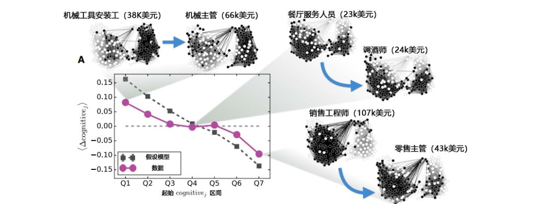 集智