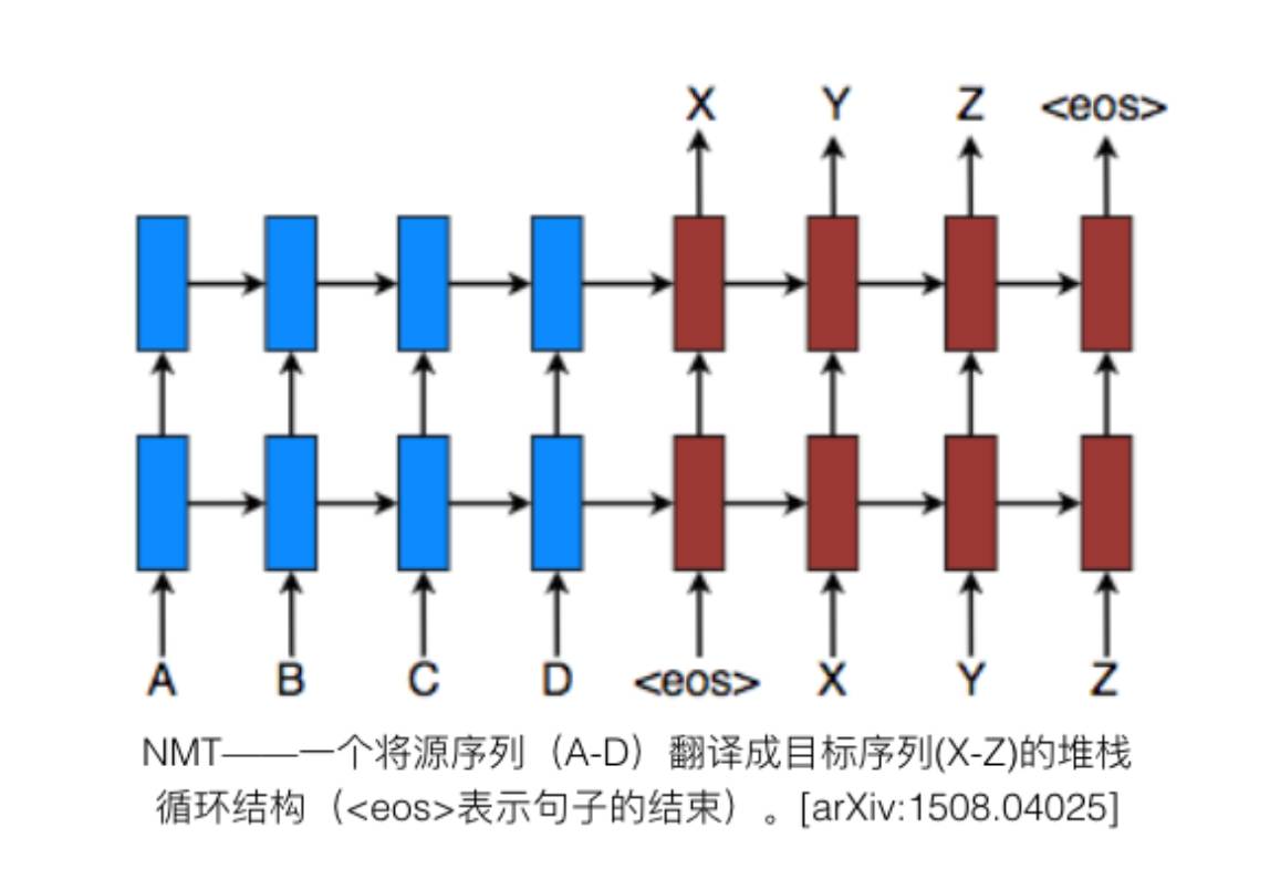 集智