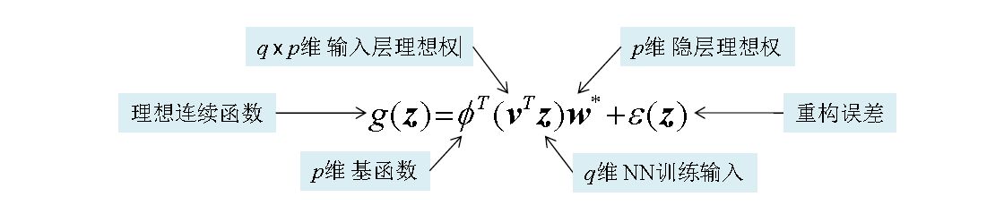 集智