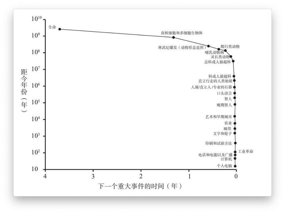 集智