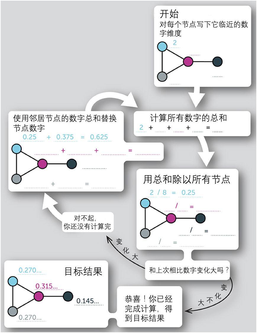 集智