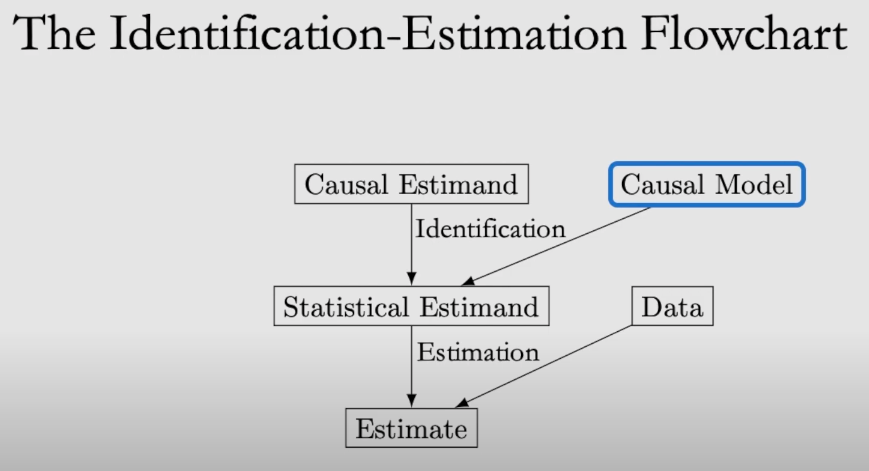 图模型与因果推理基础- SCM框架和Do-Calculus | 集智俱乐部