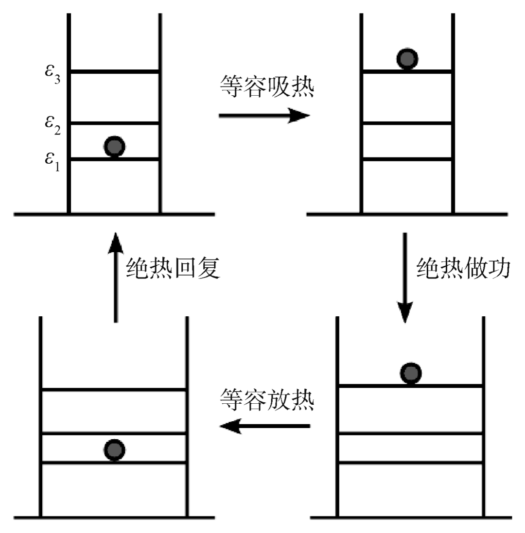 热力学与量子力学在21世纪重新相遇| 集智俱乐部